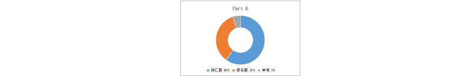 托业考试题型 托业考试结构 托业考试考场时间 托业考试学习策略介绍