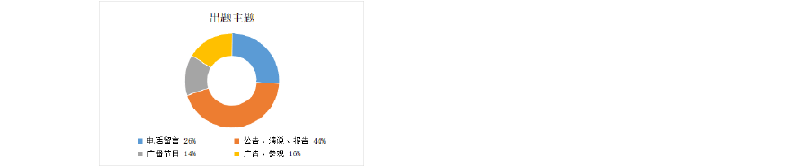 托业考试题型 托业考试结构 托业考试考场时间 托业考试学习策略介绍