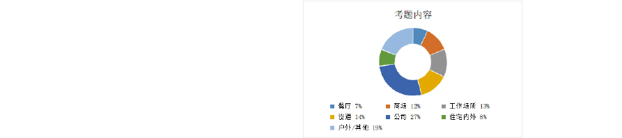 托业考试题型 托业考试结构 托业考试考场时间 托业考试学习策略介绍