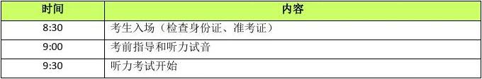 托业考试题型 托业考试结构 托业考试考场时间 托业考试学习策略介绍