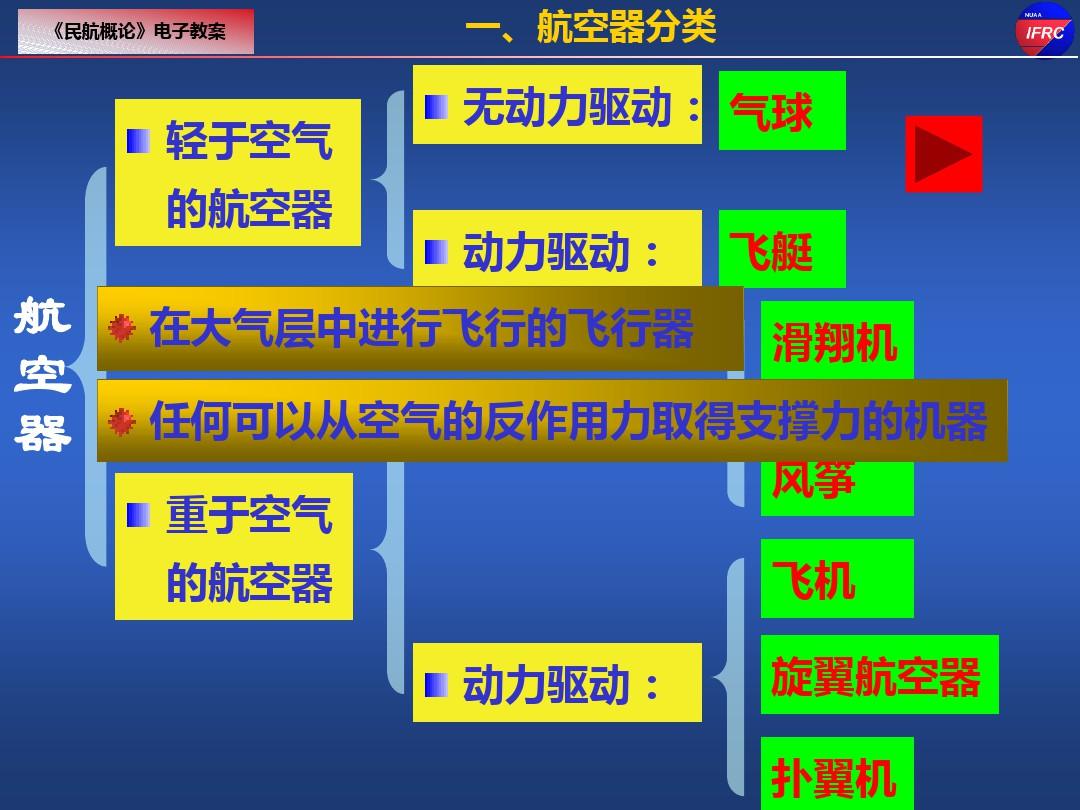 民航概论