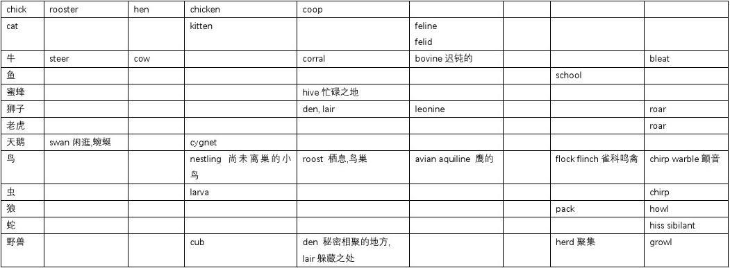 GRE词汇整理分类