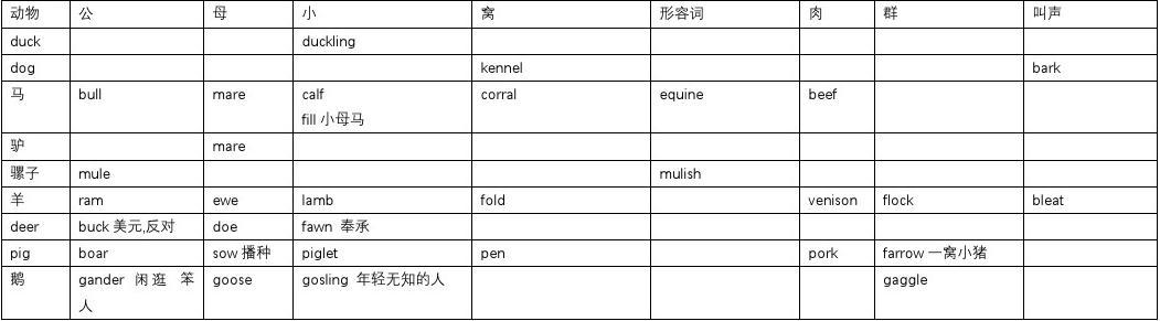 GRE词汇整理分类