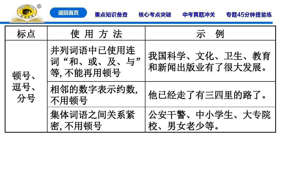 专题四  标点、仿写和对联