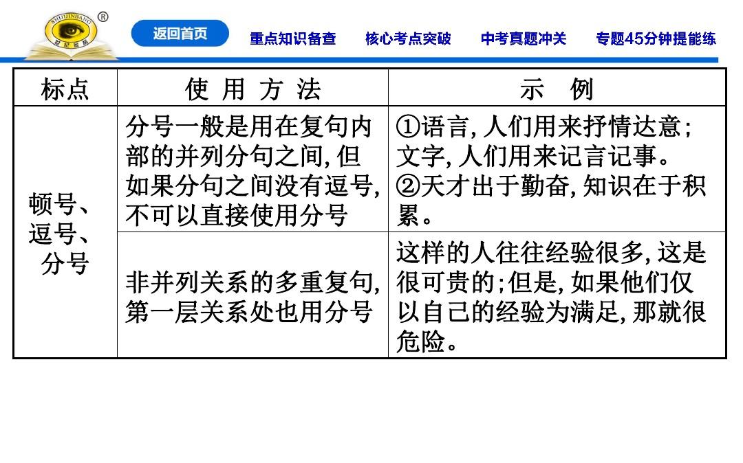 专题四  标点、仿写和对联