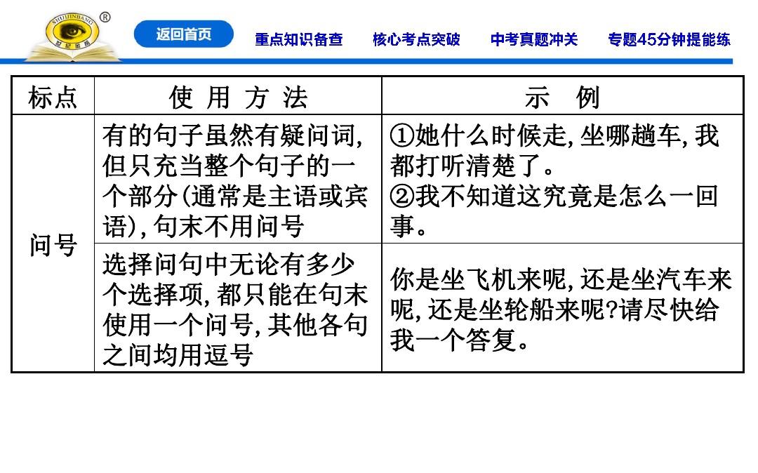 专题四  标点、仿写和对联