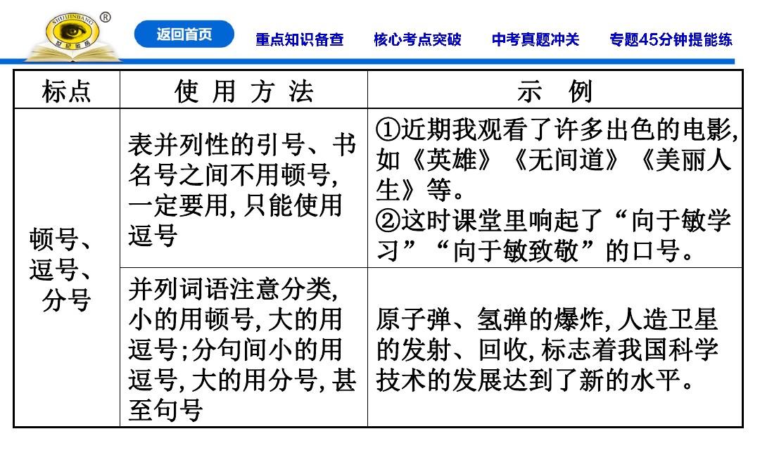 专题四  标点、仿写和对联