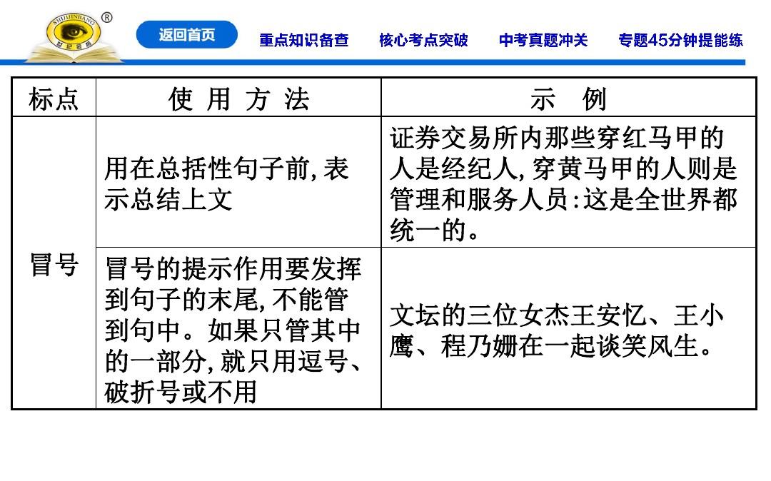 专题四  标点、仿写和对联