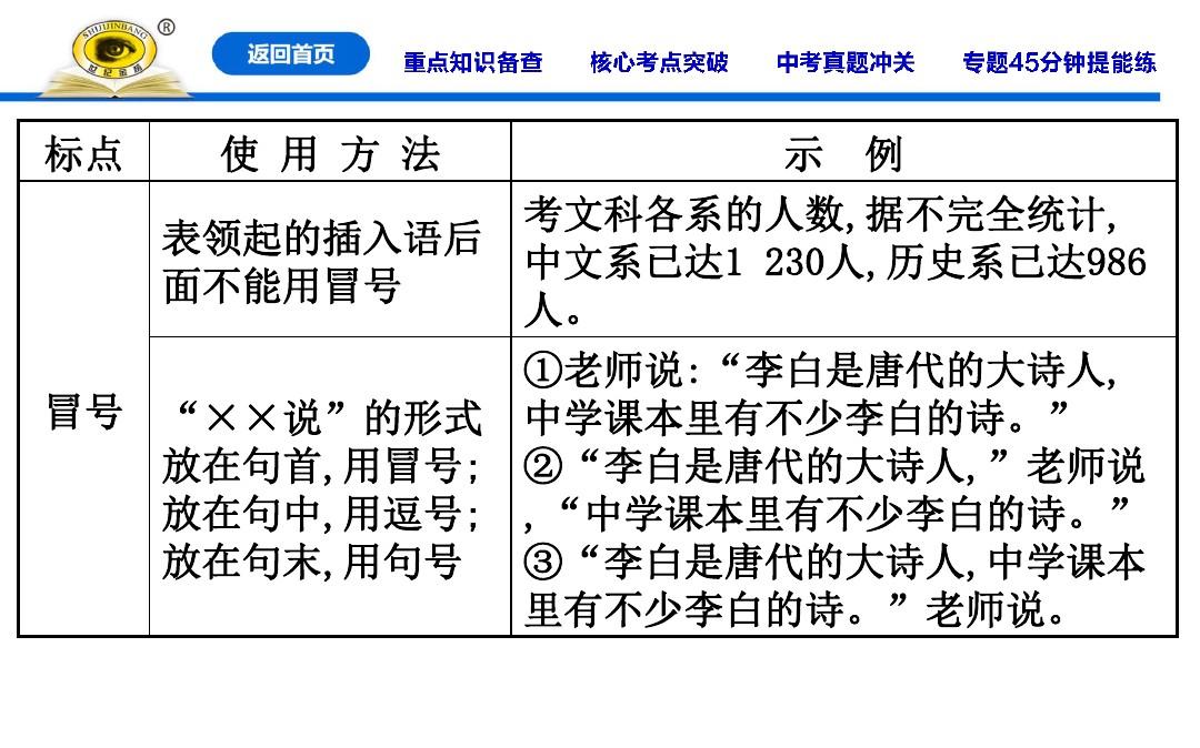 专题四  标点、仿写和对联