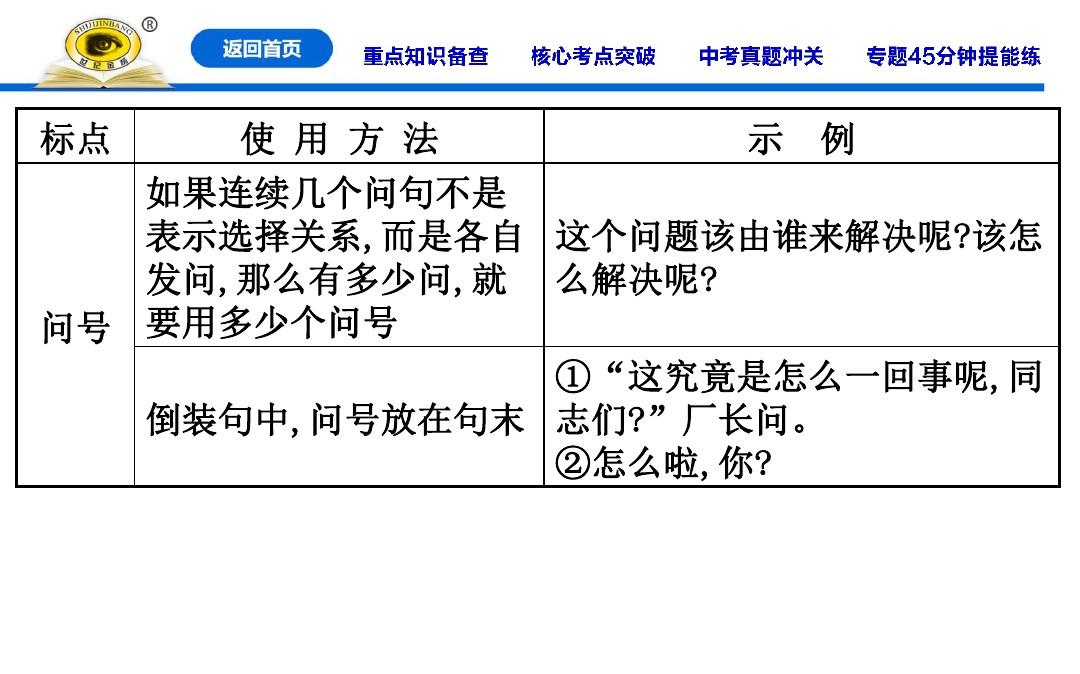 专题四  标点、仿写和对联