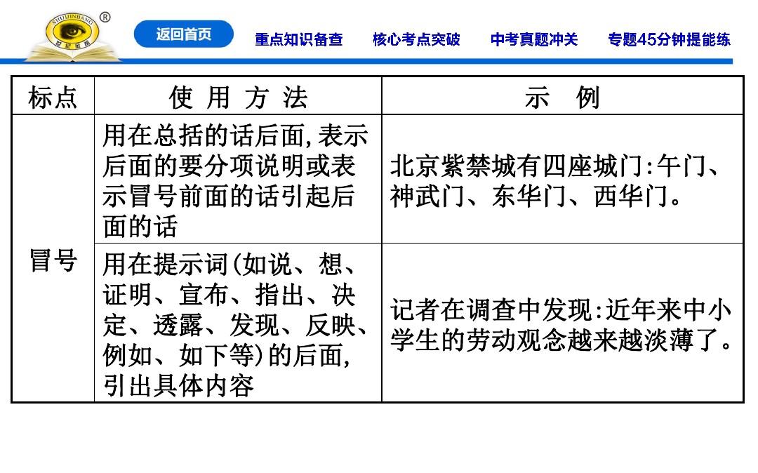 专题四  标点、仿写和对联