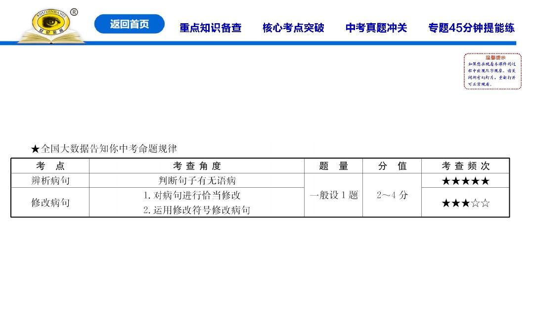 专题三  辨析、修改病句