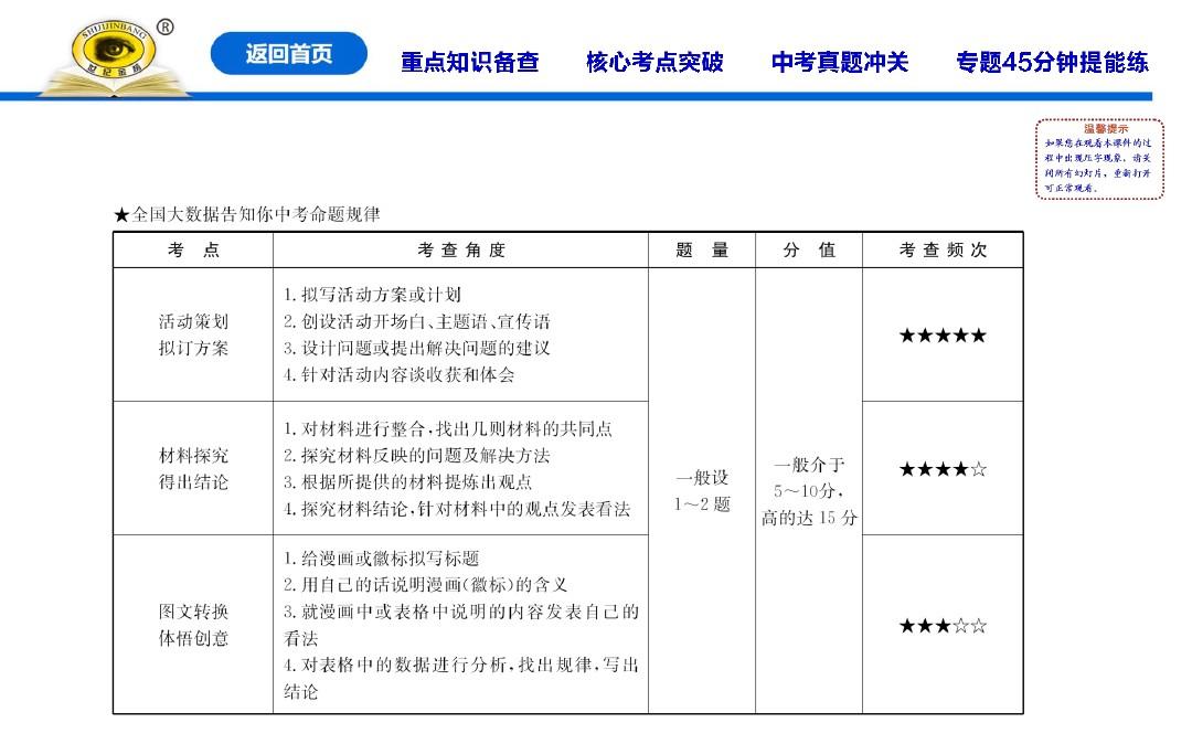 专题九  综合性学习