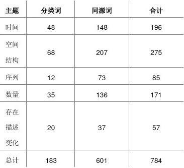 四级单词系统方法词表