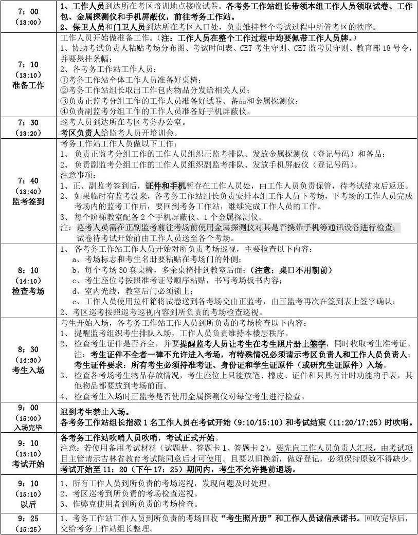 2019年12月14日全国大学外语六级考试