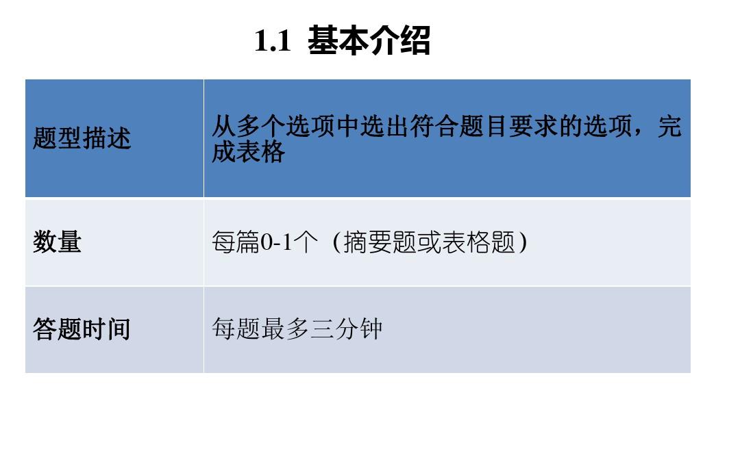 托福阅读表格题