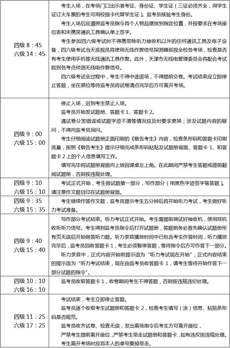 2015年6月全国大学英语六级考试