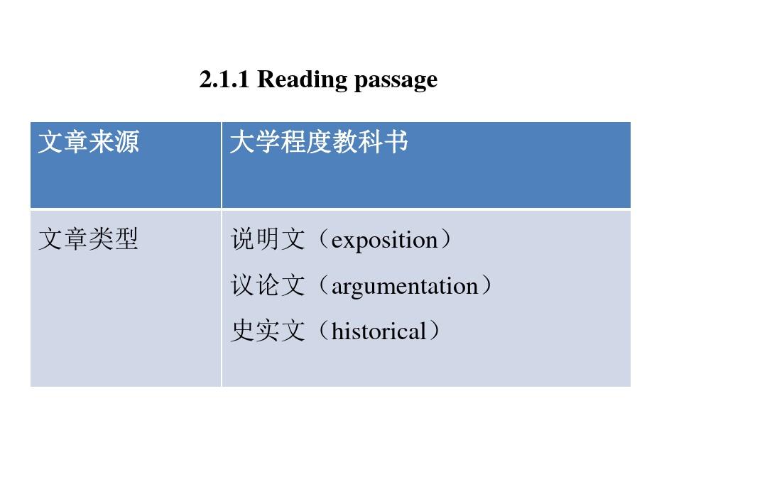 托福阅读介绍