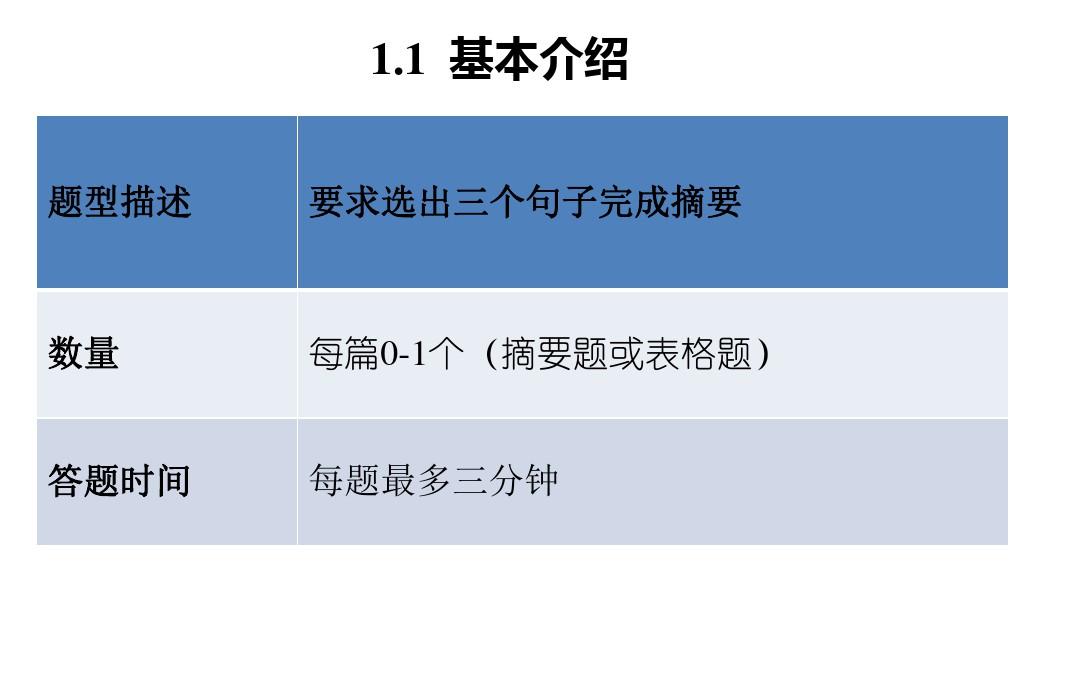 托福阅读摘要题