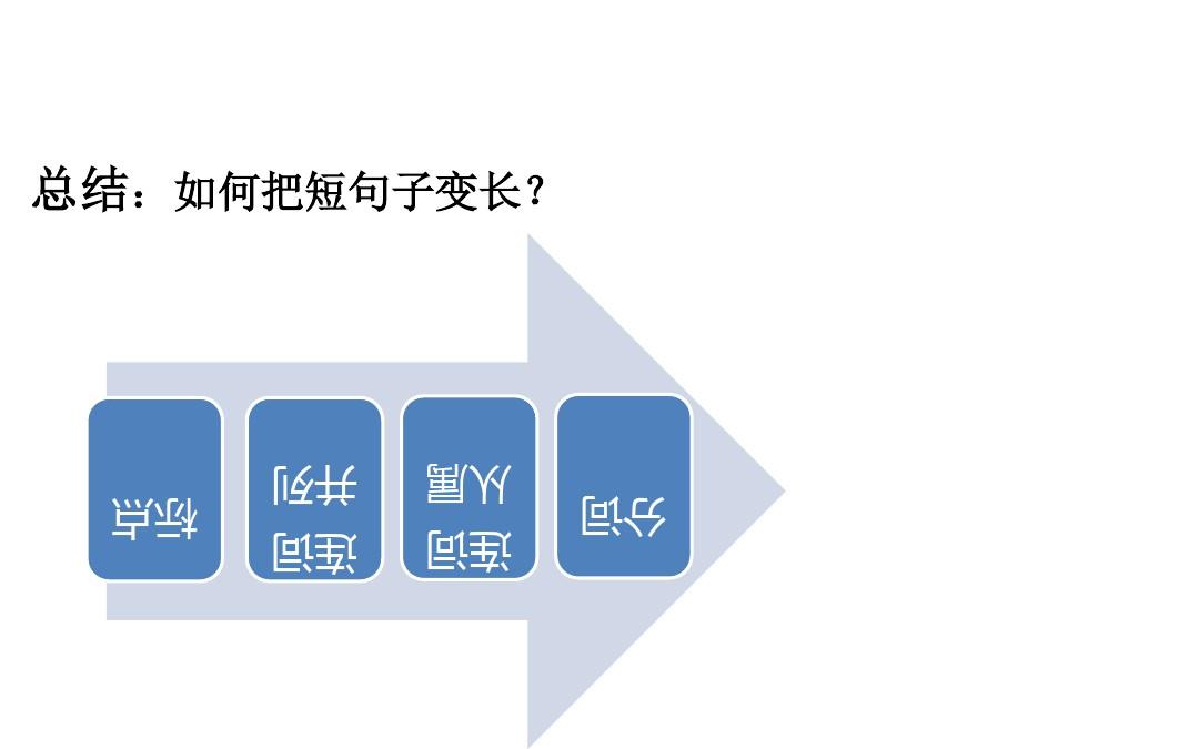 托福考试长难句分析