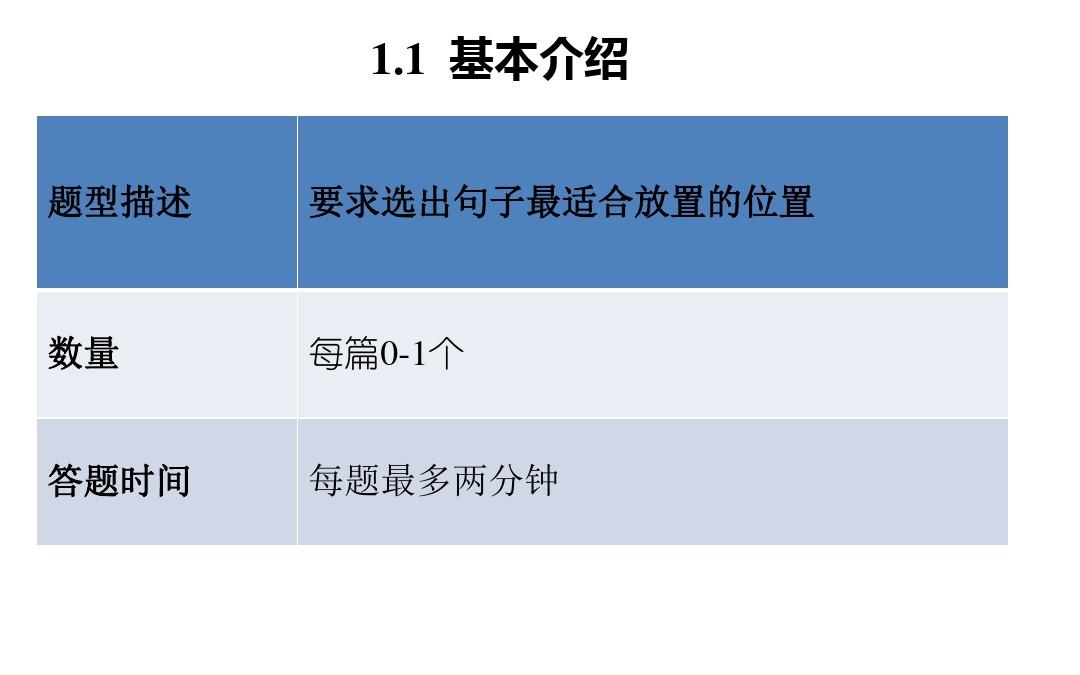 托福阅读句子插入题