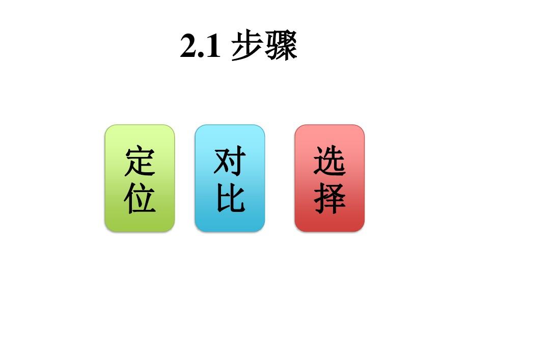 托福阅读事实信息题