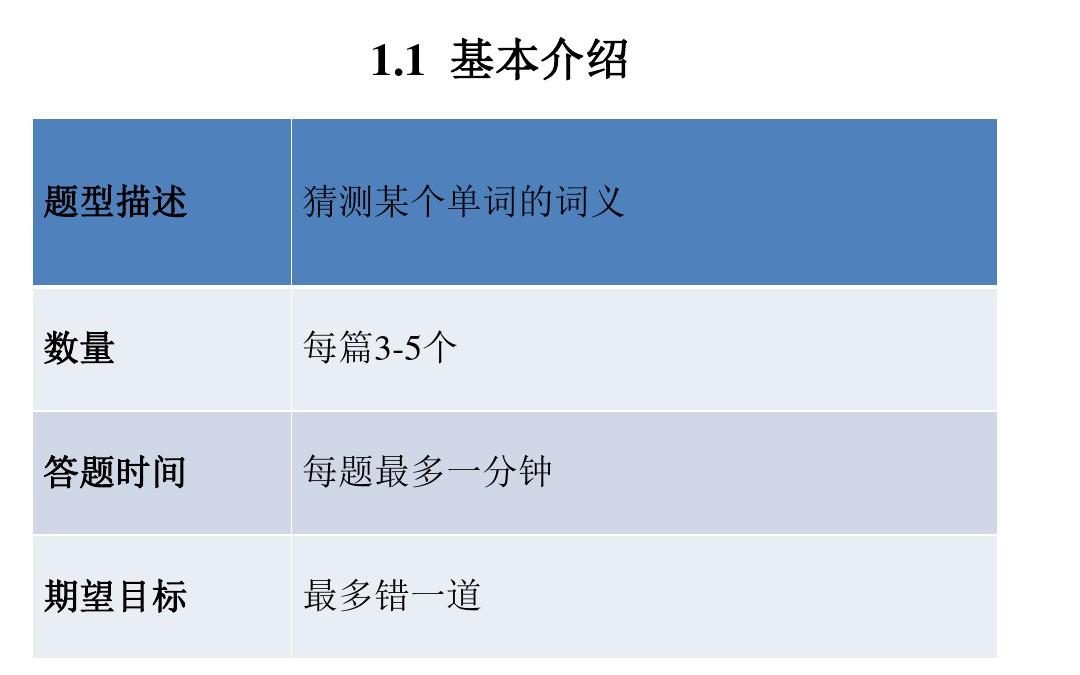 托福阅读词汇题