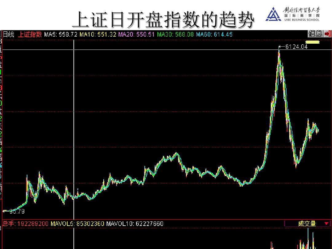 商务预测方法MBA：第四讲和第五讲趋势外推预测法