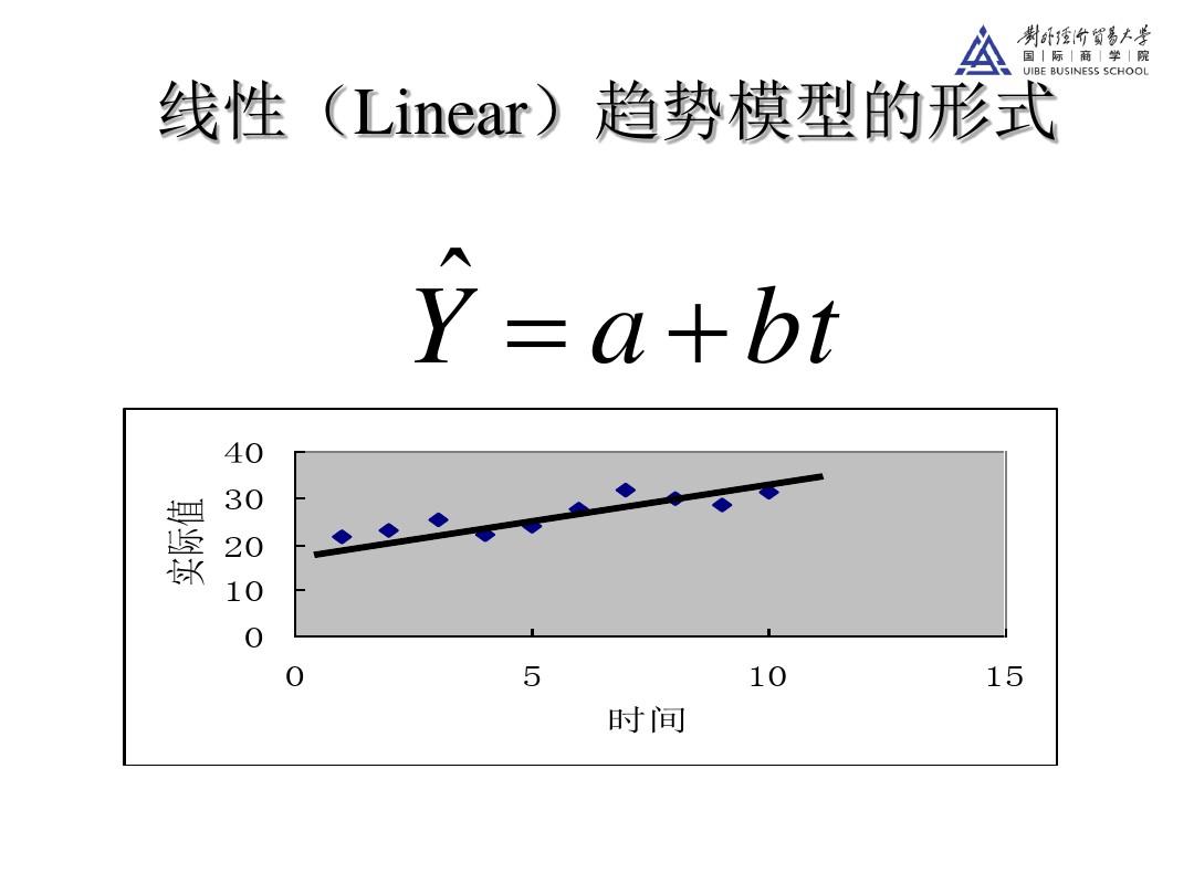 商务预测方法MBA：第四讲和第五讲趋势外推预测法