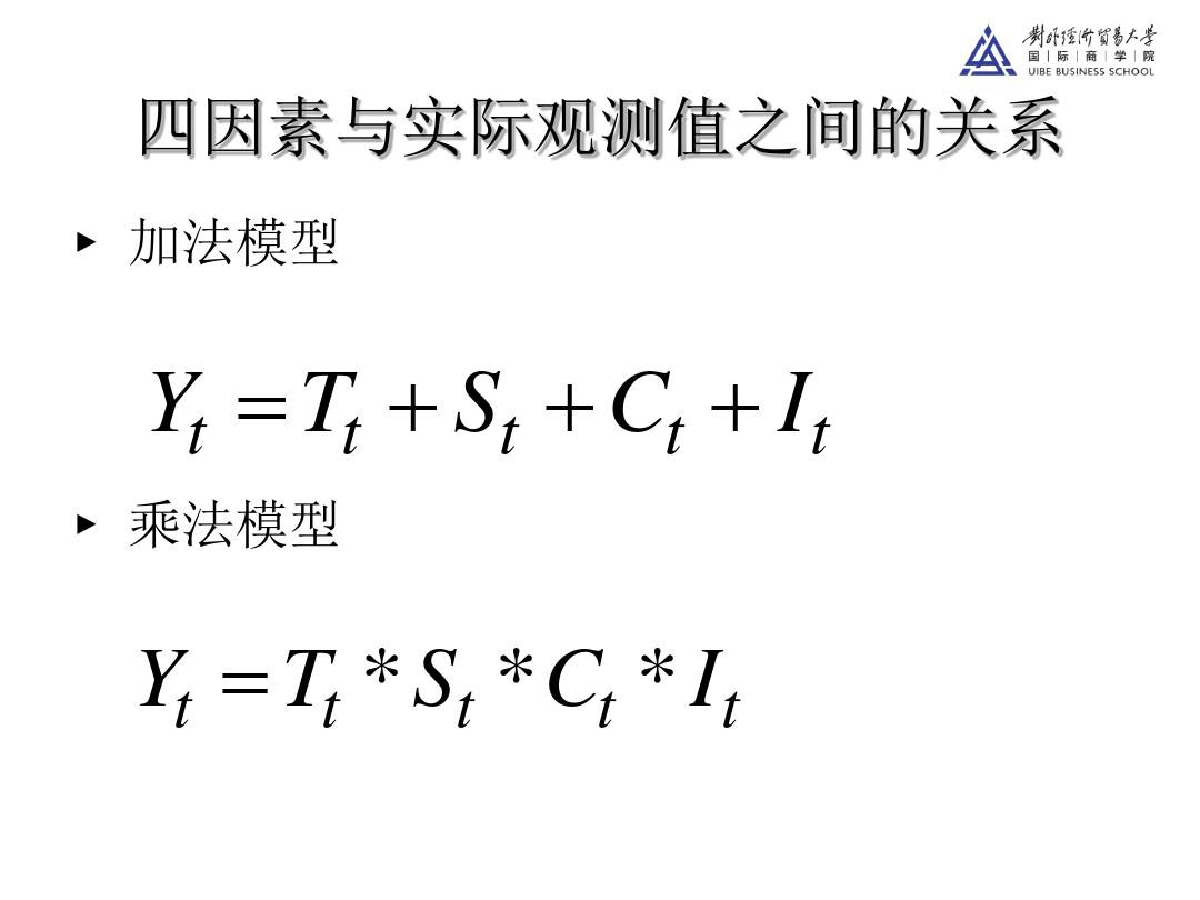 商务预测方法MBA：第四讲和第五讲趋势外推预测法