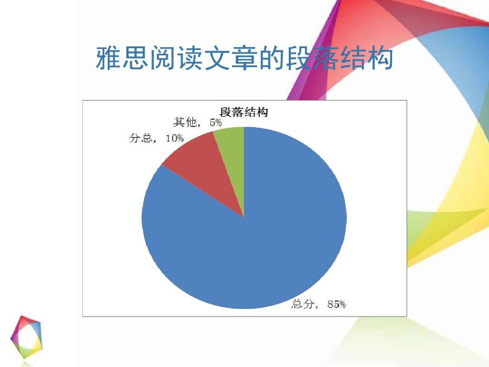 雅思阅读第一次课