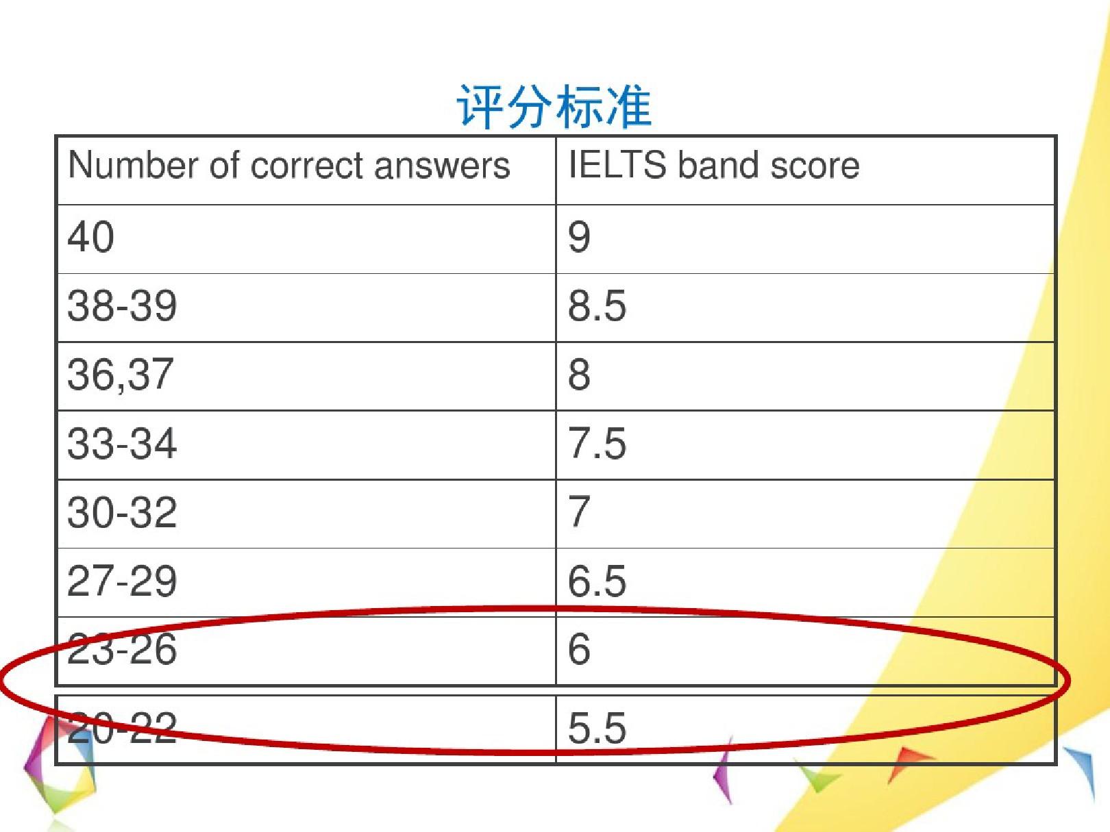 雅思阅读第一次课