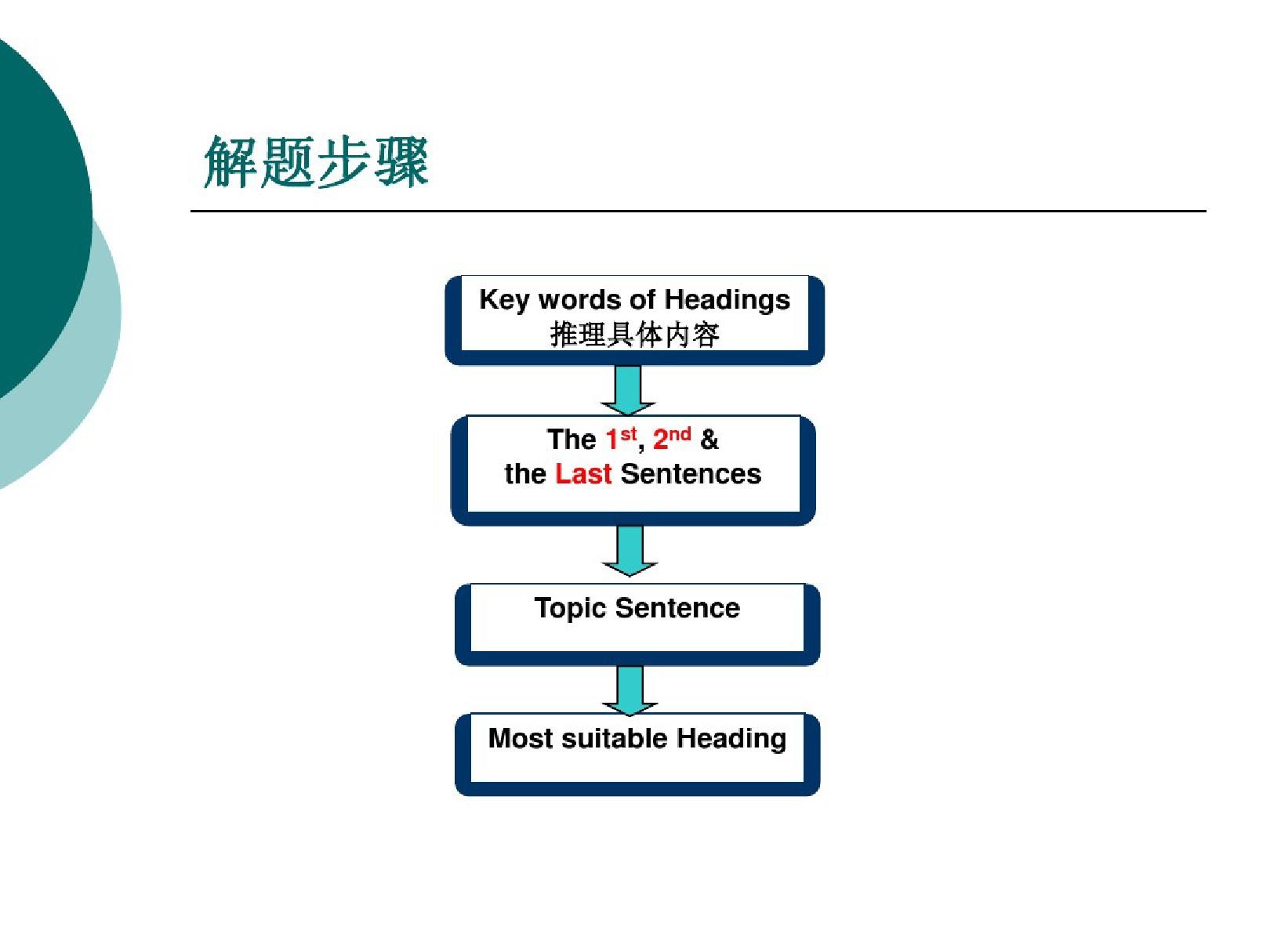 雅思阅读第二讲_list_of_heading