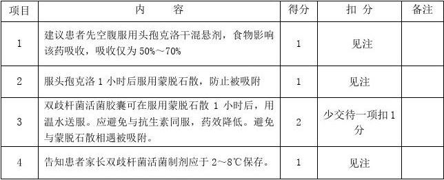 药师技能操作考试