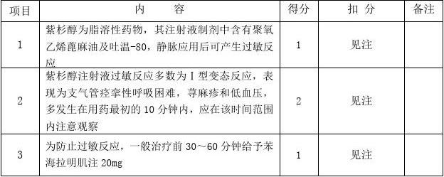 药师技能操作考试