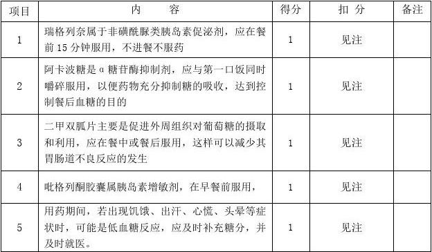 药师技能操作考试