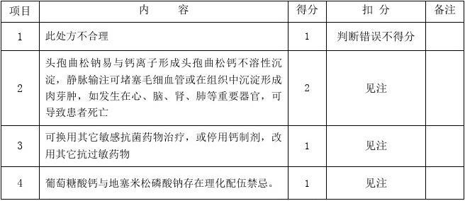 药师技能操作考试