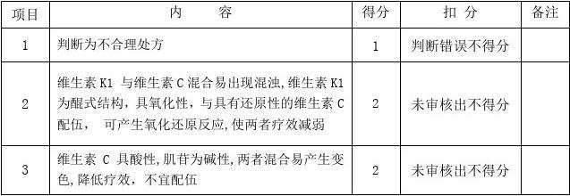 药师技能操作考试