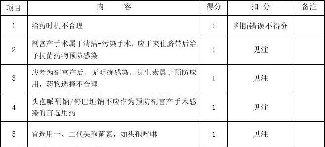 药师技能操作考试