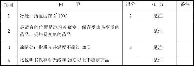 药师技能操作考试