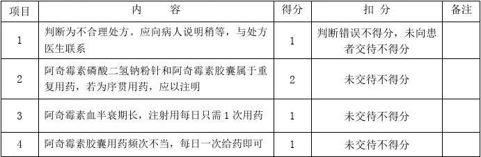 药师技能操作考试