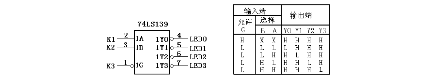 数字逻辑实验二