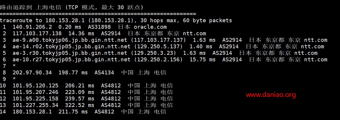 申请Oracle Cloud永久免费服务(云主机、数据库等)+300美元积分试用额度