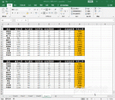 Excel技巧：快速核对两个表格数据差异！