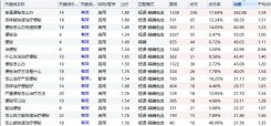 百度竞价关键词数据分析的核心秘密