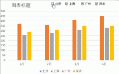 Excel如何制作动态图表 Excel制作动态图表详细介绍