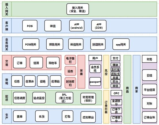 想从事“电商运营”，熟习这5张业务流程图，月薪3万+起步