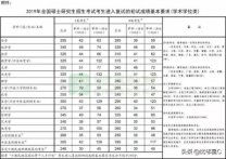 考研国家线，2020考研成绩已经公布，国家线即将公布，大家加油！