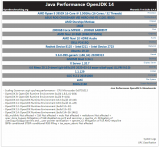 OpenJDK 14 性能保持提升 但 OpenJDK 8 仍是最强王者