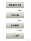 国家电网决心退出房地产业务